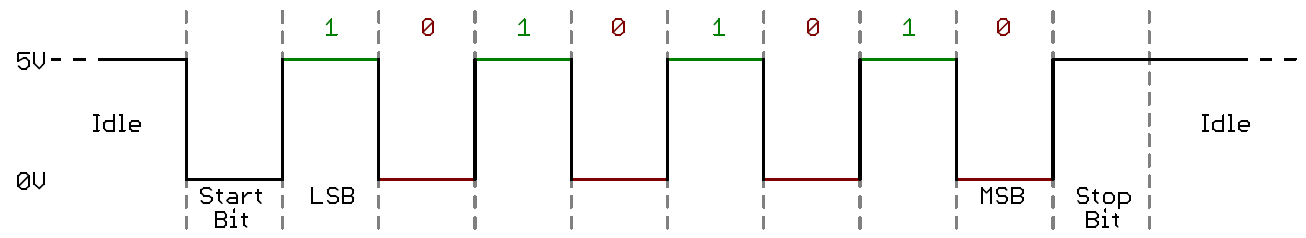 img/serial_uart_waveform.png