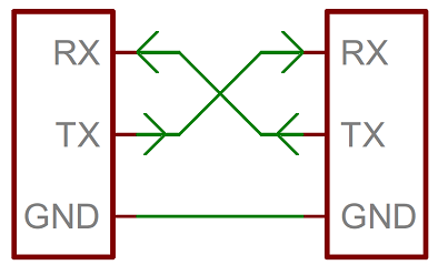 img/serial_uart_wiring.png